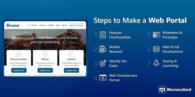 Directory, Web Apps & Community Sites